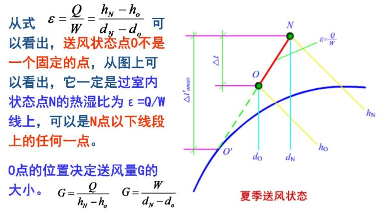 空調(diào)負(fù)荷與送風(fēng)量，空調(diào)施工必知！_13