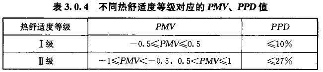 空調(diào)負(fù)荷與送風(fēng)量，空調(diào)施工必知！_3