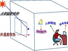 空調(diào)負(fù)荷與送風(fēng)量，空調(diào)施工必知！_26