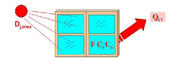 空調(diào)負(fù)荷與送風(fēng)量，空調(diào)施工必知！_14