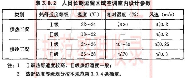 空調(diào)負(fù)荷與送風(fēng)量，空調(diào)施工必知！_2