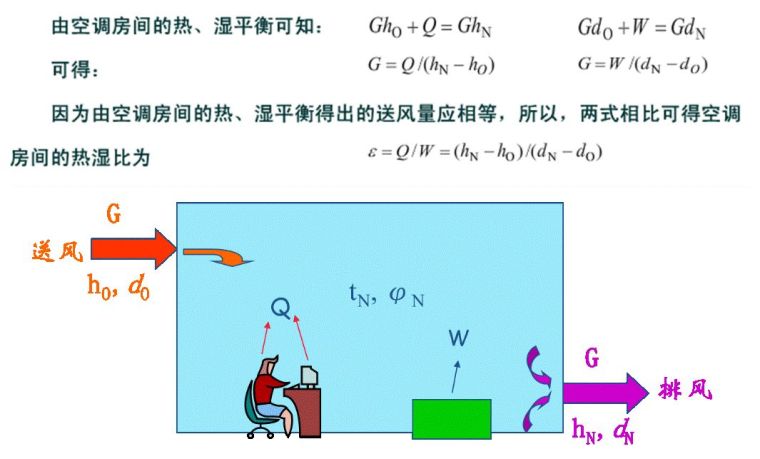 空調(diào)負(fù)荷與送風(fēng)量，空調(diào)施工必知！_22