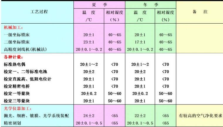 空調(diào)負(fù)荷與送風(fēng)量，空調(diào)施工必知！_7