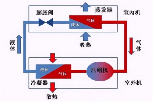 空調(diào)出現(xiàn)漏水后該怎么應(yīng)對(duì)？找到源頭再想辦法，著急也不行